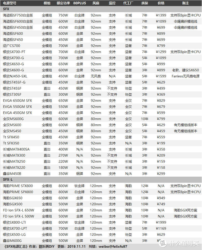 值无不言145期：ITX主机入坑指南和配置推荐2019年版