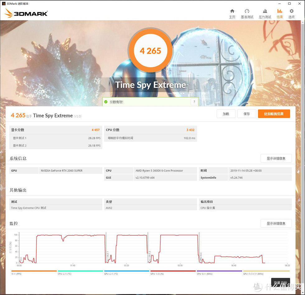 ROG Strix RTX 2060S O8G双十一拔草尝鲜记，用了这张卡，忘了2070吧