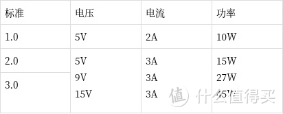 小身材大能量——紫米65W快充使用体验