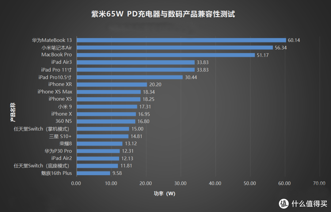 小身材大能量——紫米65W快充使用体验