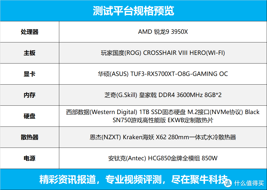 AMD锐龙3950X评测 牙膏厂怕是得缓一阵子了