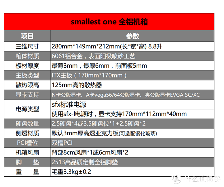 值无不言149期：ITX性能级小钢炮组建技巧，以及全套推荐清单