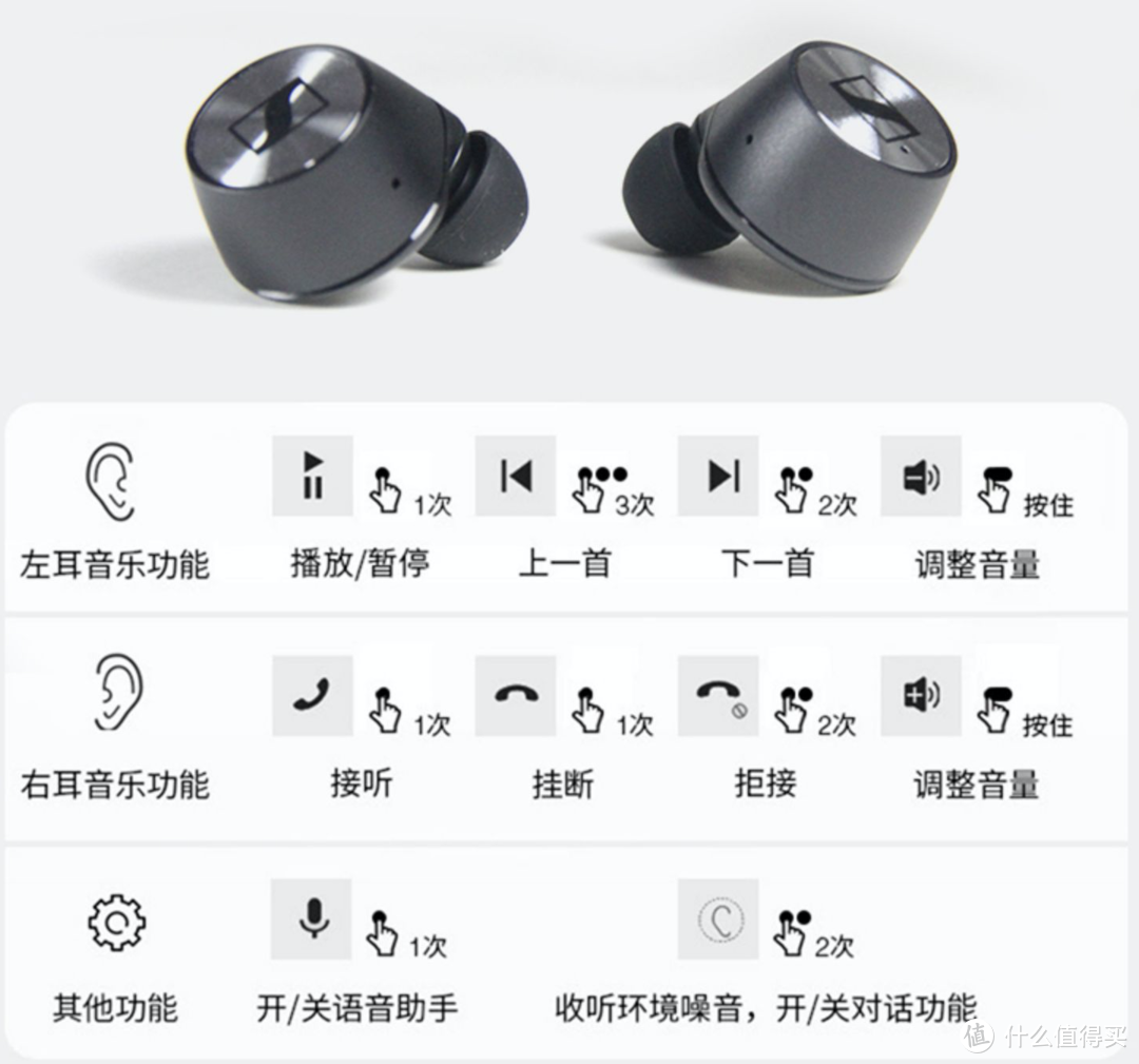 AirPods pro香不香？横评森海塞尔MOMENTUM True Wireless，BOSE SoundSport Free, AirPods 2