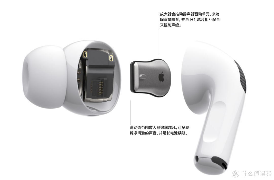 AirPods pro香不香？横评森海塞尔MOMENTUM True Wireless，BOSE SoundSport Free, AirPods 2