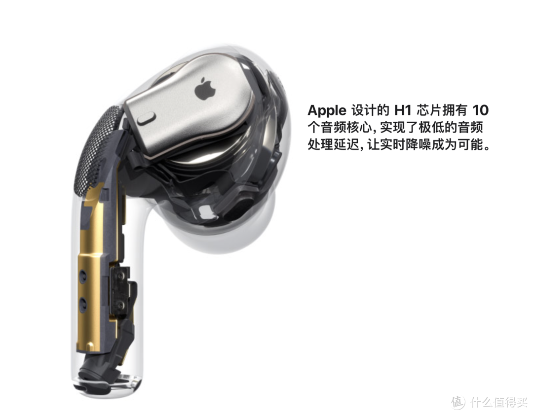 AirPods pro香不香？横评森海塞尔MOMENTUM True Wireless，BOSE SoundSport Free, AirPods 2