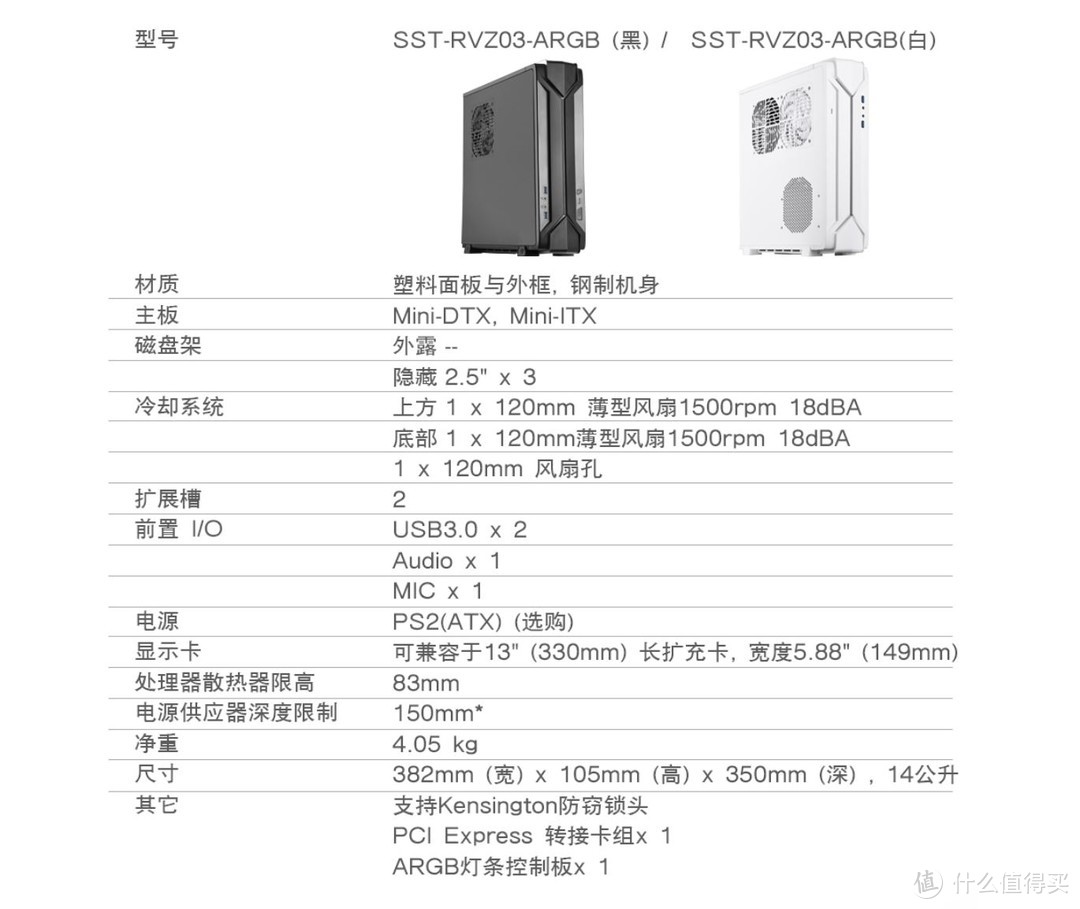 值无不言149期：ITX性能级小钢炮组建技巧，以及全套推荐清单