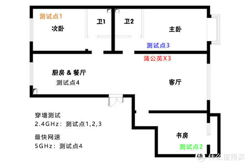 异地组网试用记，蒲公英X3 Pro路由器体验