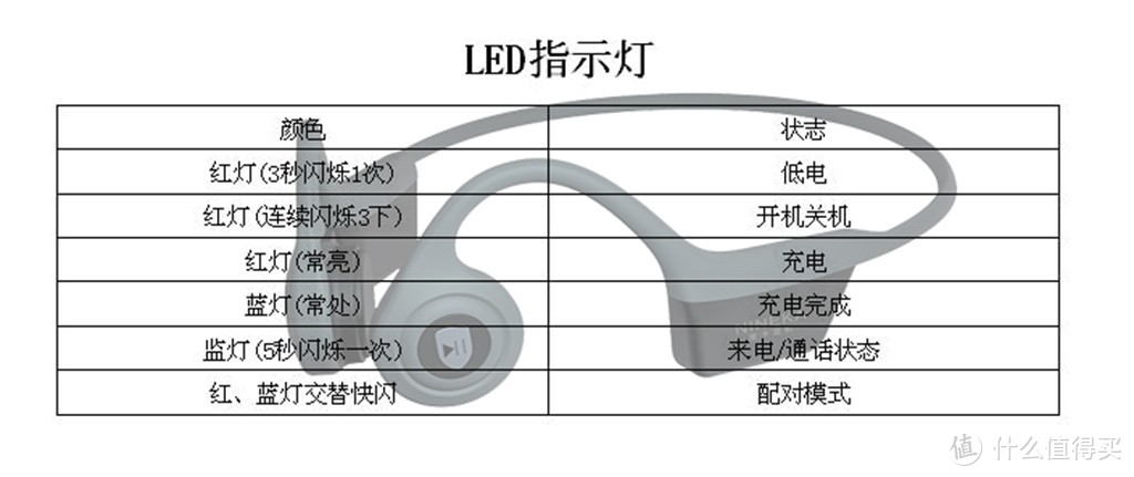 释放双耳 狂甩不掉 让运动轻松畅快