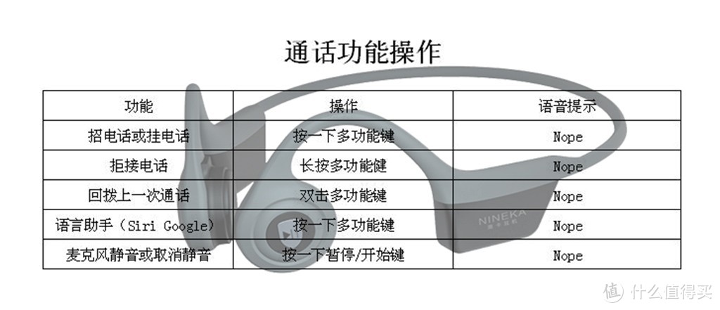 释放双耳 狂甩不掉 让运动轻松畅快