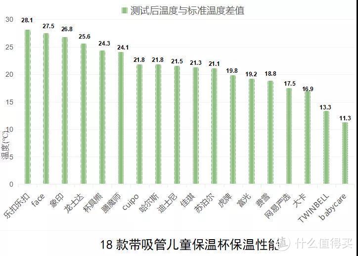 入秋必备！儿童保温杯该怎么选？严苛测评结果教你防「杯坑」