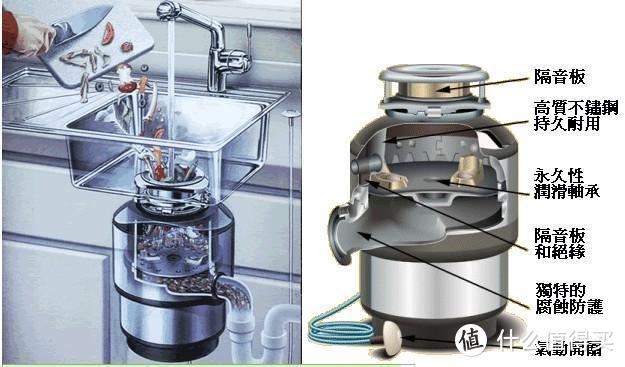 食物残渣当场“消化”，厨余垃圾处理器了解一下