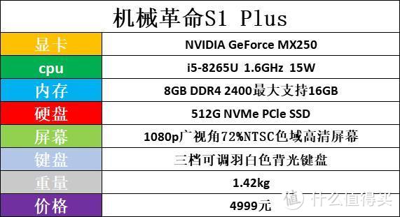 办公和游戏兼具，4K价位新选择，机械革命S1 Plus