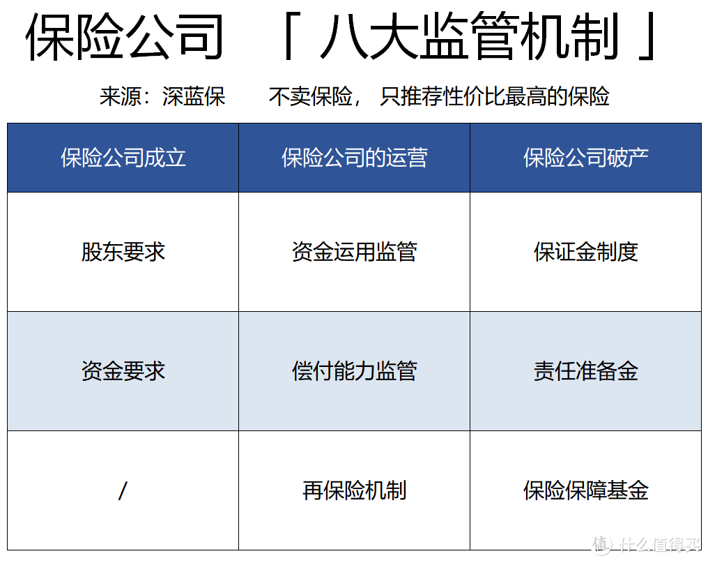 为什么不同保险公司，保费价格相差巨大？便宜的保险会偷工减料吗？