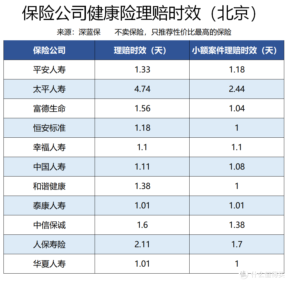 为什么不同保险公司，保费价格相差巨大？便宜的保险会偷工减料吗？