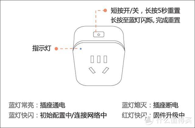 用惯了向日葵操控电脑，怎么能不用开机插座？远程开机真的香