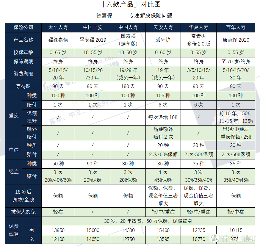 （点击查看大图）