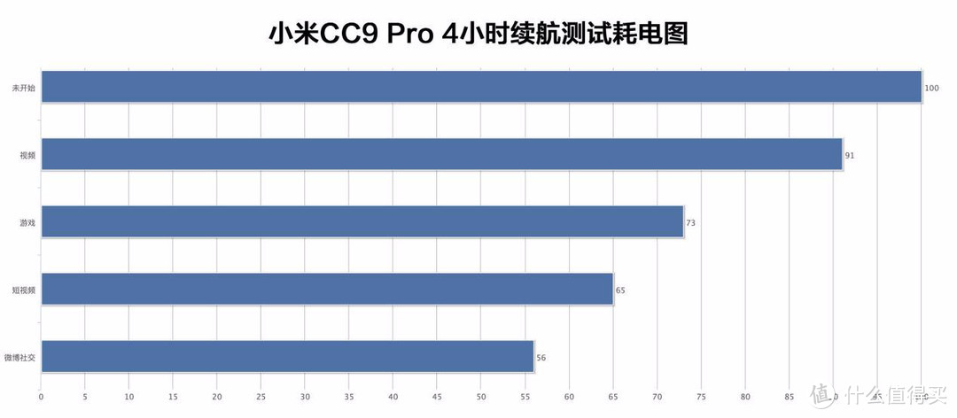 谁说只有一个1亿像素“唬人”卖点？小米CC9 Pro来打脸了！