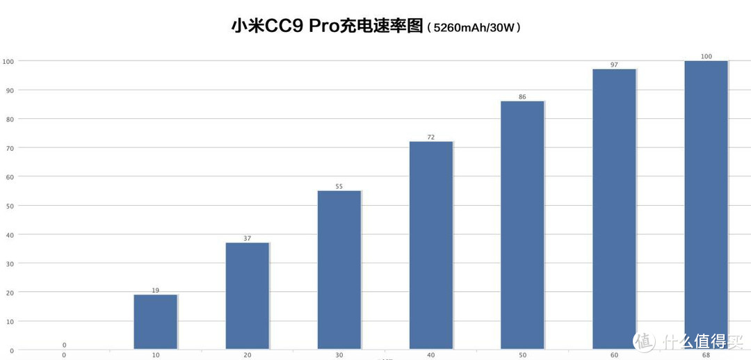 谁说只有一个1亿像素“唬人”卖点？小米CC9 Pro来打脸了！