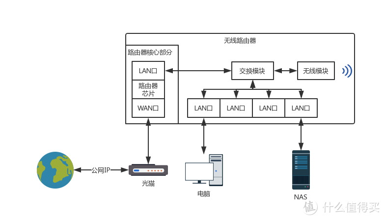 在折腾NAS之前你需要知道的知识