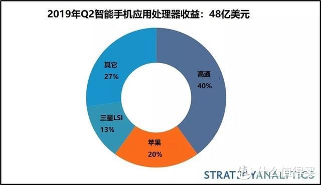 小米多功能NFC服务获大奖 高通处理器市场份额第一