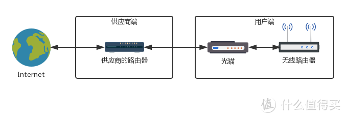 在折腾NAS之前你需要知道的知识