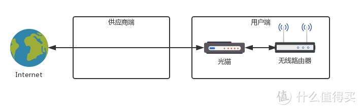 在折腾NAS之前你需要知道的知识