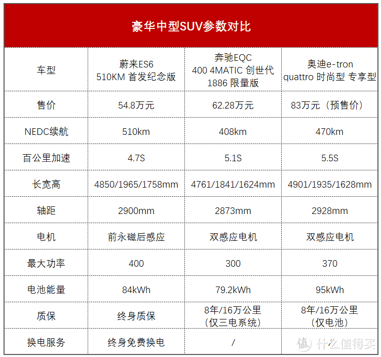 初探ES6：蔚来造了一台怎样的纯电动中型SUV？