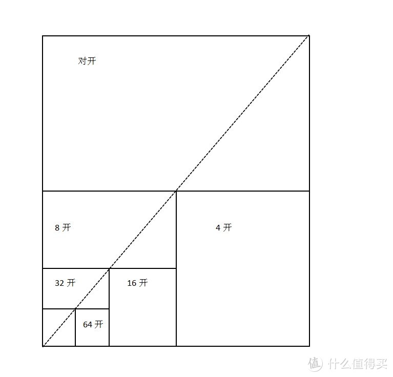 网上买本子不知道怎么买？16K 32K傻傻分不清吗？