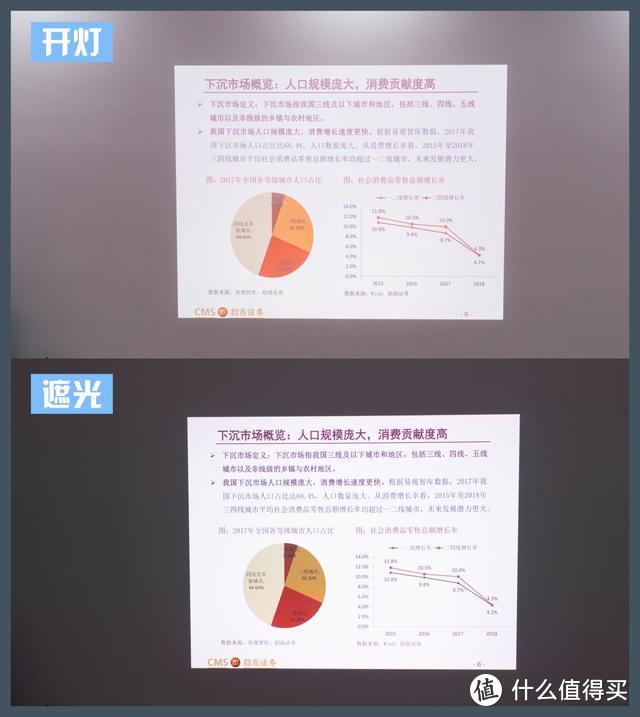 告别无聊会议，你需要一台"聪明"的无线投影仪