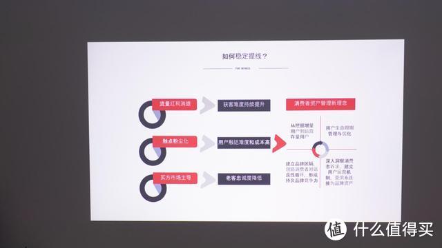 告别无聊会议，你需要一台"聪明"的无线投影仪