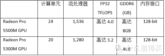 AMD Radeon系列移动显卡为苹果全新16英寸MacBook Pro带来高性能的RDNA架