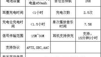 泰捷 Mars蓝牙耳机怎么样效果好不好(蓝牙配对|敲击切换|Siri切歌|音质)