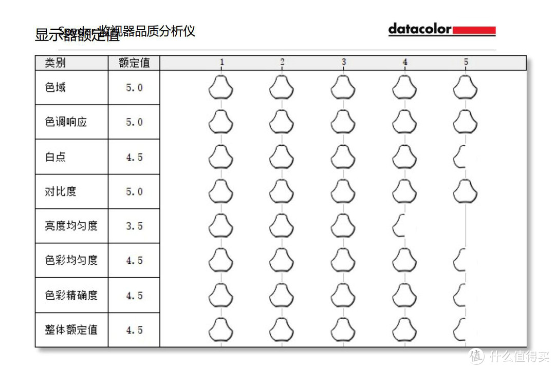 显示器额定值