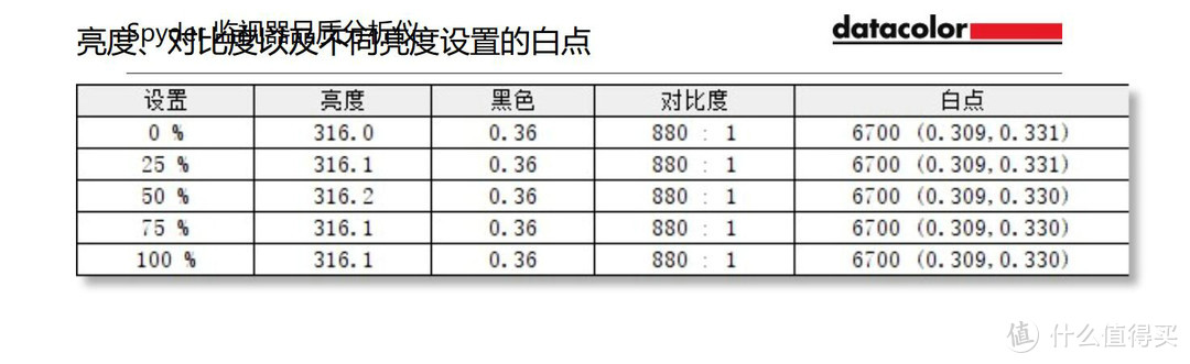 显示器亮度和对比度信息