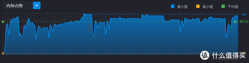 8G单通道确实不行