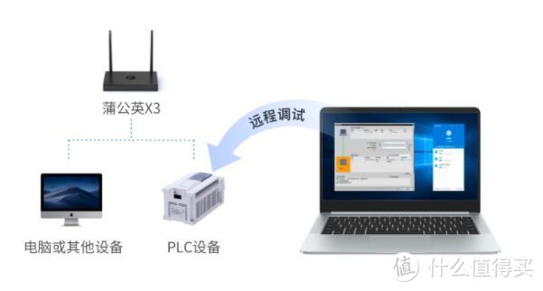 异地收银不是梦！蒲公英路由器X3轻松链接公司内网，随时可用