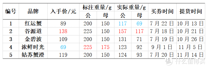 红色为纵向最大值；蓝色为纵向最小值