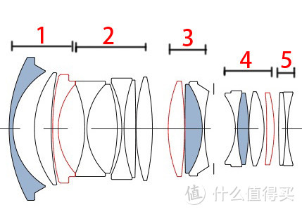 堆料≠黑科技，聊聊豪华规格下的镜头设计问题