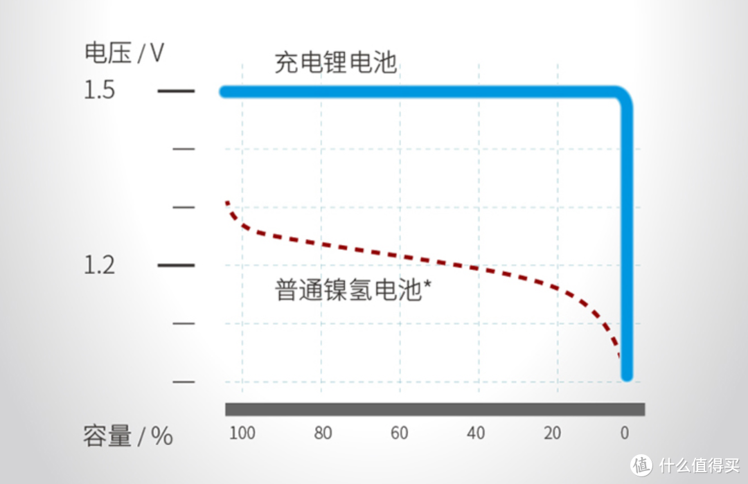 【国庆七天乐】众测精致福袋（day2）——南孚 TENAVOLTS 7号充电锂电池