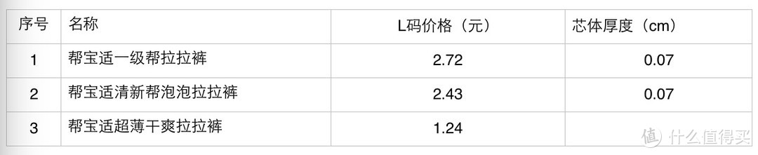 我把3款帮宝适拉拉裤拆解后，告诉你哪款更值得撸