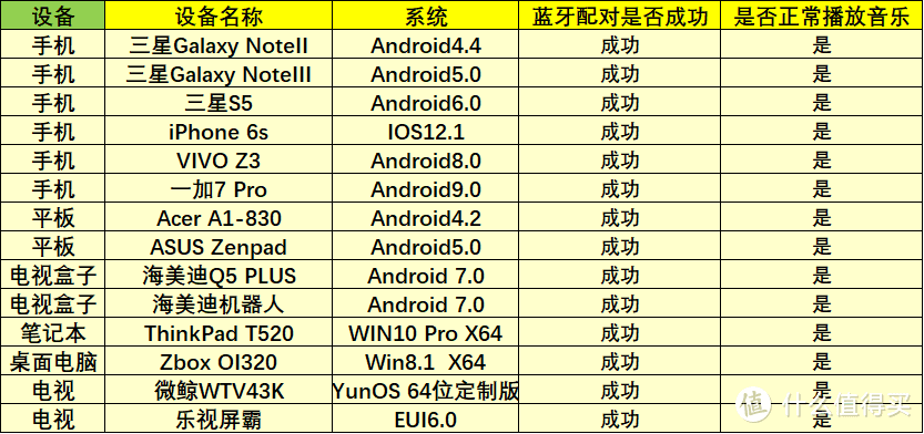 《亲爱的客栈》中存在感很强的智能语音音箱，小度在家1S开箱