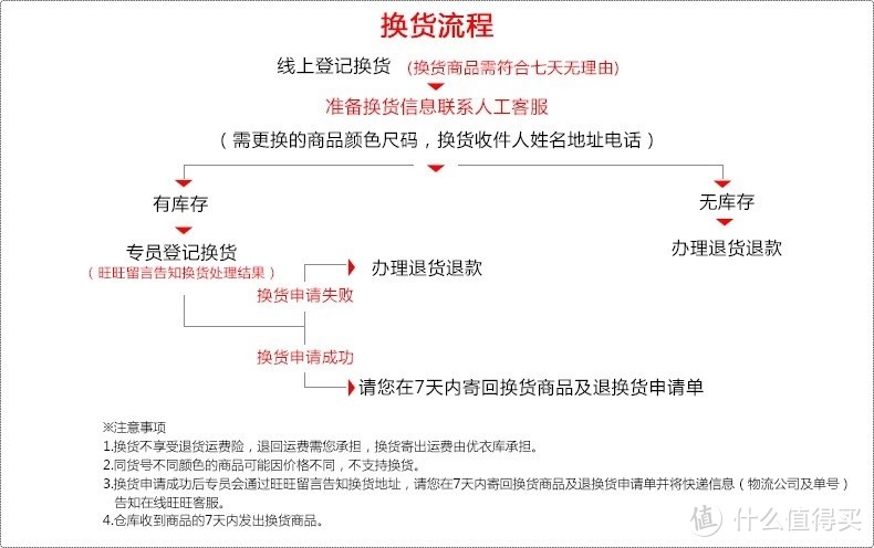 优衣库换货流程