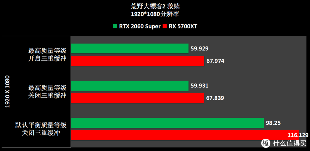 大表哥2  AMD平台食用指南