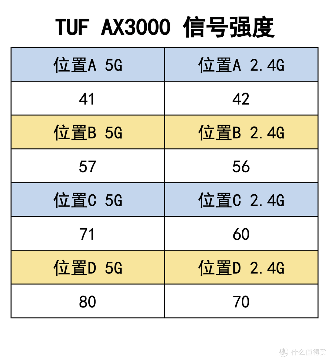 路由器中的电竞特工——华硕TUF GAMING AX3000 WiFi6 使用体验
