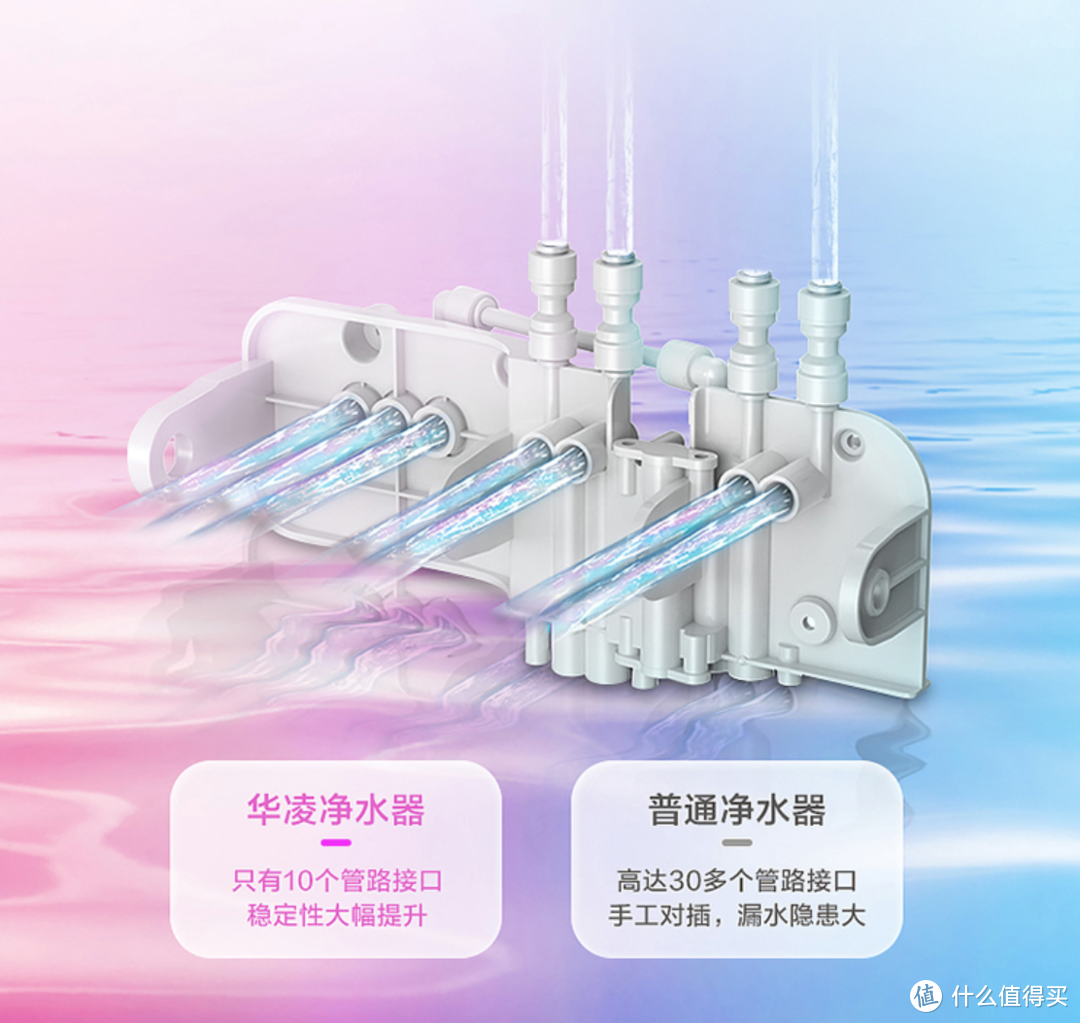 方便无桶设计，大通量净水不等待：高性价比 华凌RO反渗透净水器