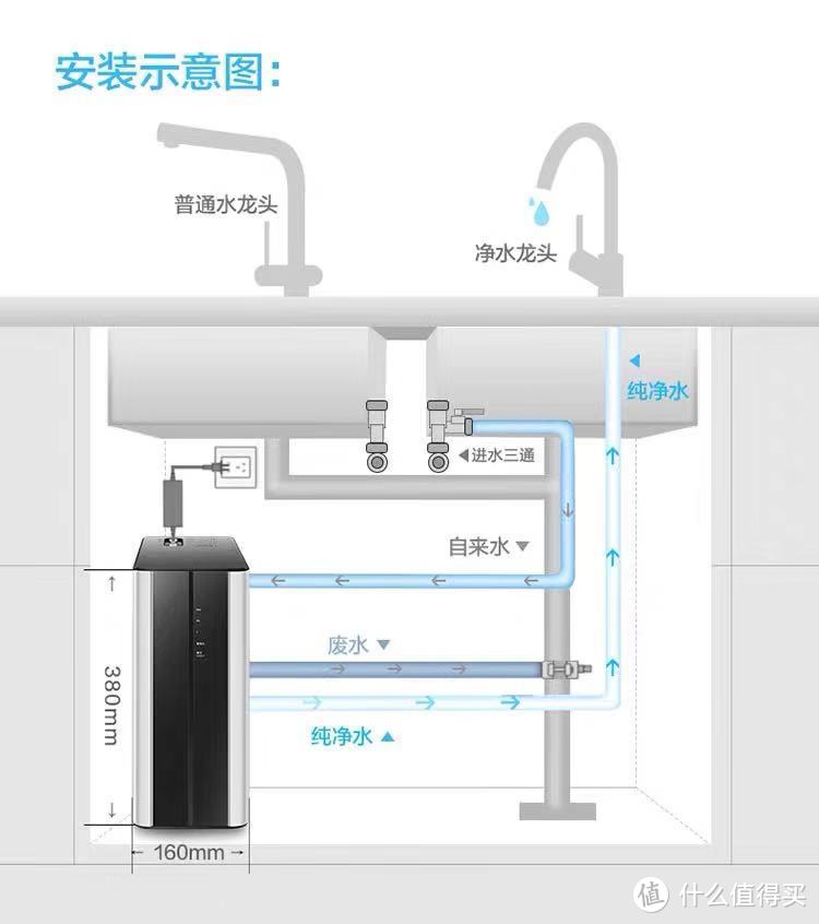 方便无桶设计，大通量净水不等待：高性价比 华凌RO反渗透净水器