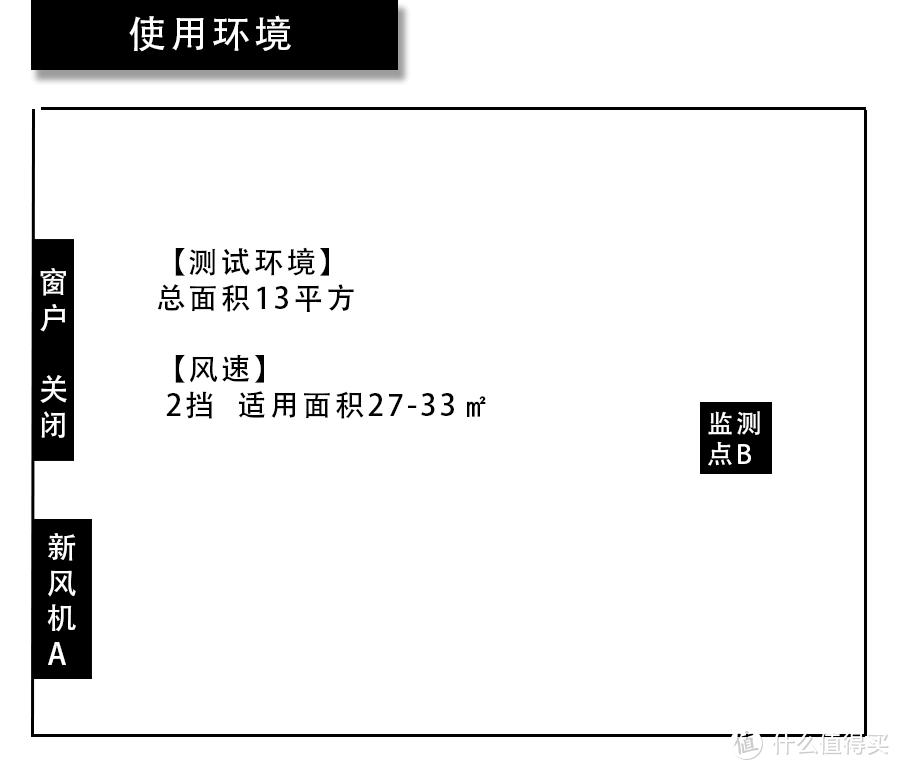 米家新风机A1体验，新品再升级，不开窗净化空气、除甲醛