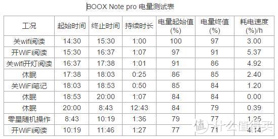 续航强劲的阅读、书写神器——BOOX Note2评测