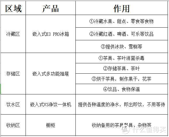 净饮机和嵌入式冰箱组合，竟然成了一个茶水间？