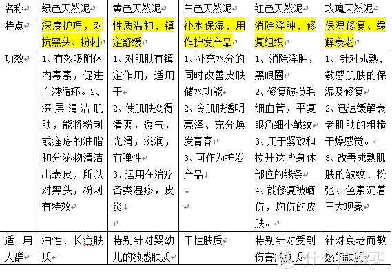 法国同学给我列了一份100元以下日常好物清单，全都听过算我输